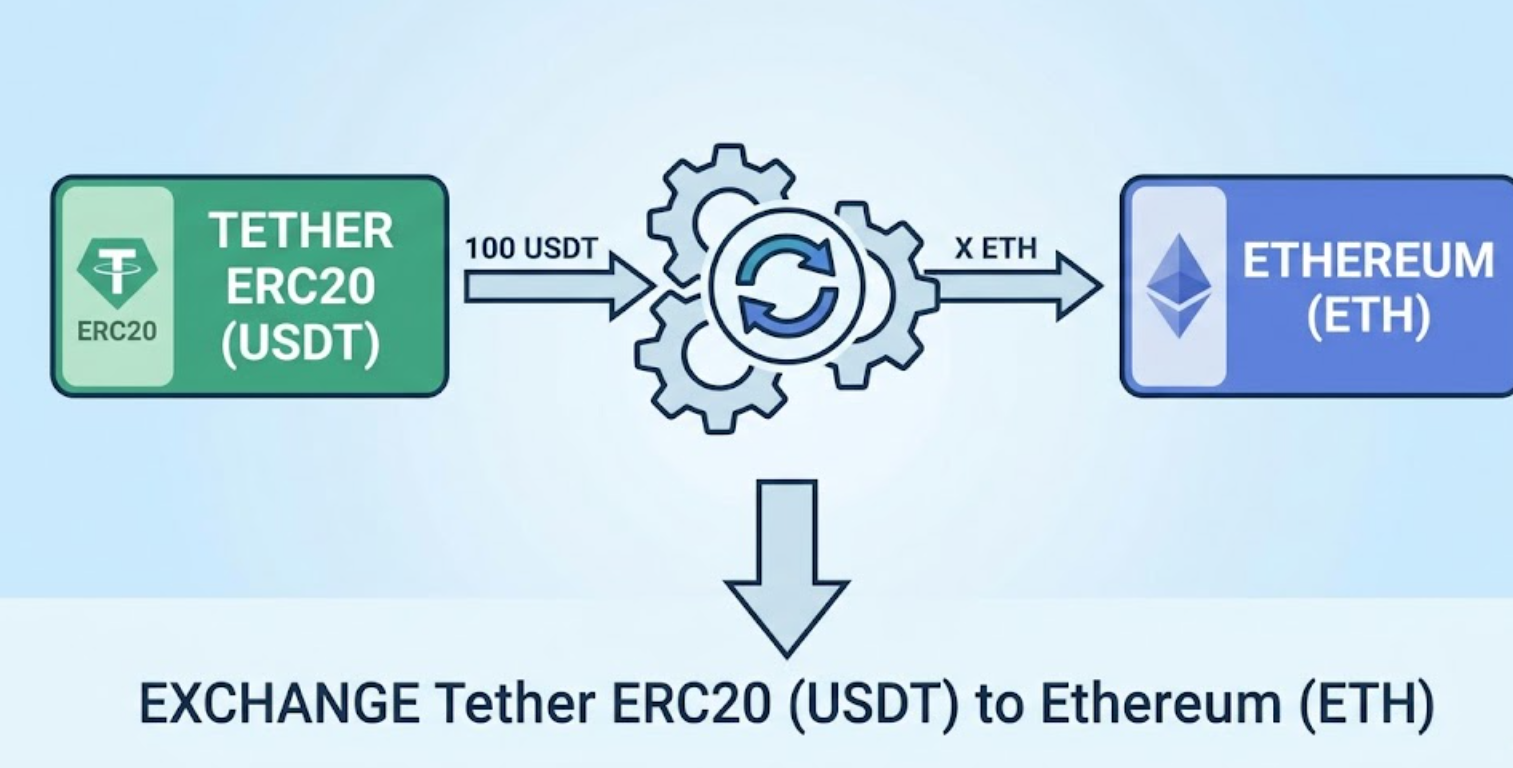 Ethereum